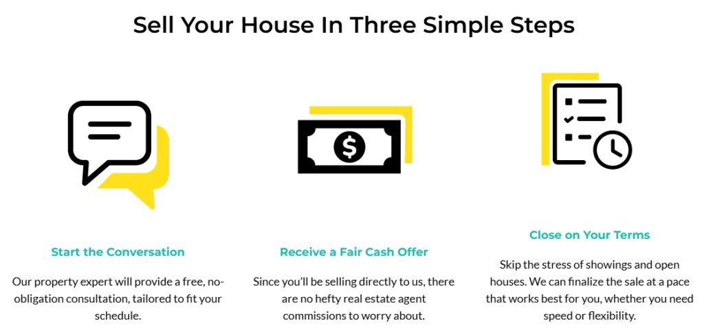 how long does it take to close on a house - Homebuy process